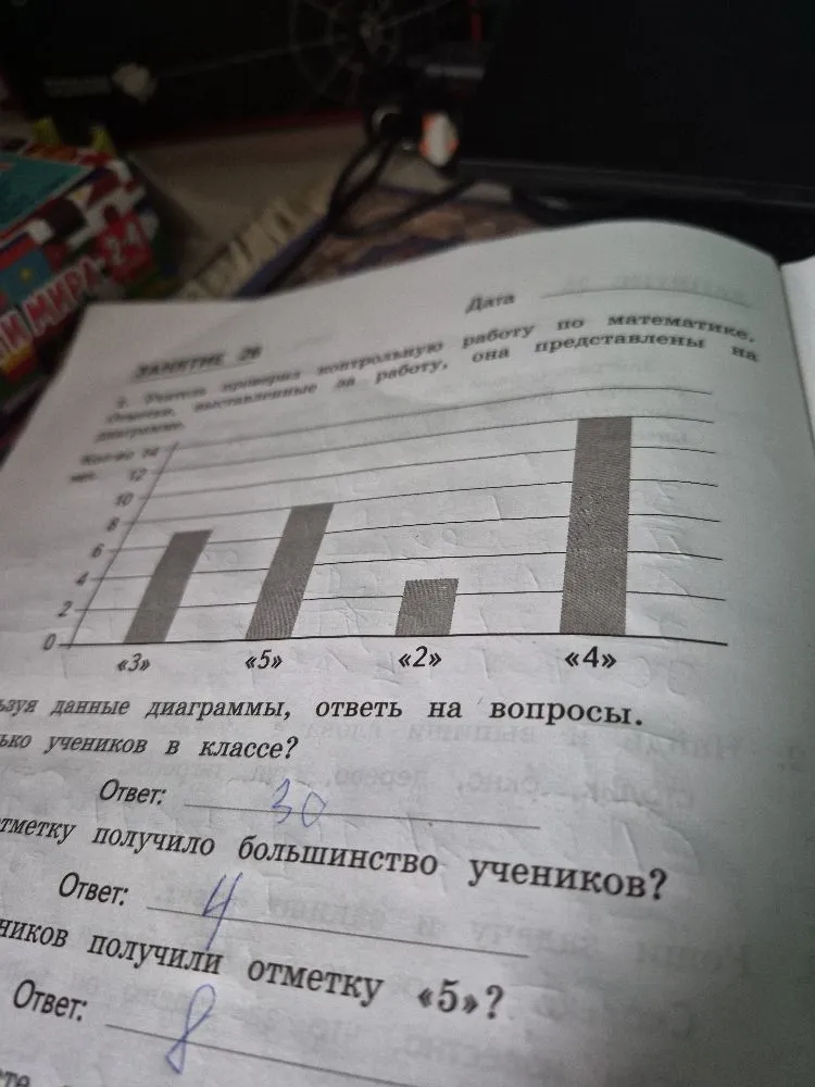 Учитель проверил контрольную работу по математике, оценки, выставленные за работу, она представлены на диаграмме.
