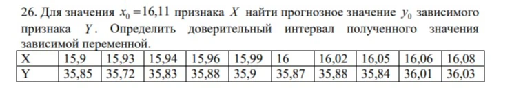 Для значения x0 = 16,11 признака X найти прогнозное значение y0 зависимого признака Y. Определить доверительный интервал полученного значения зависимой переменной.