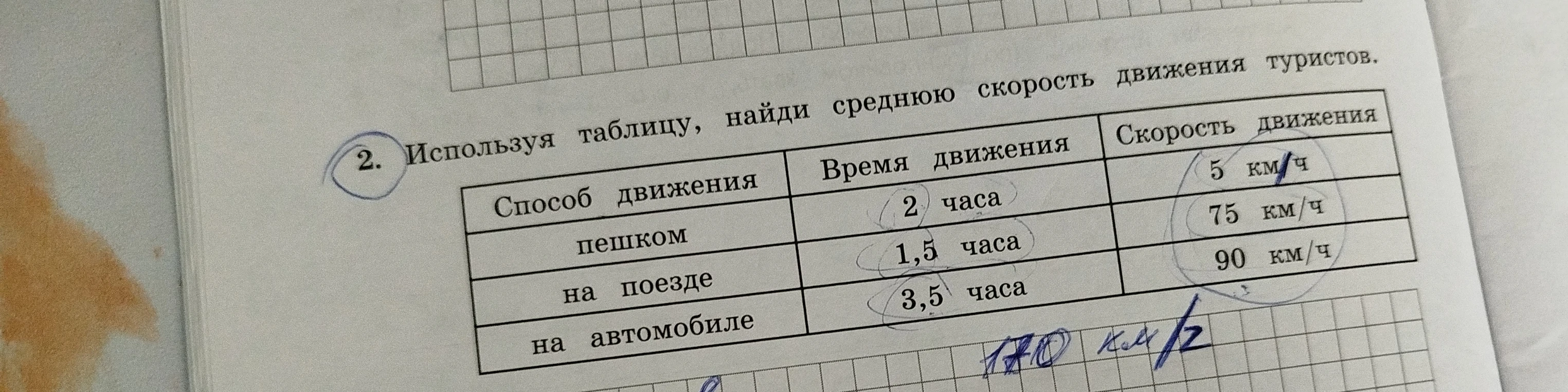 Используя таблицу, найди среднюю скорость движения туристов.