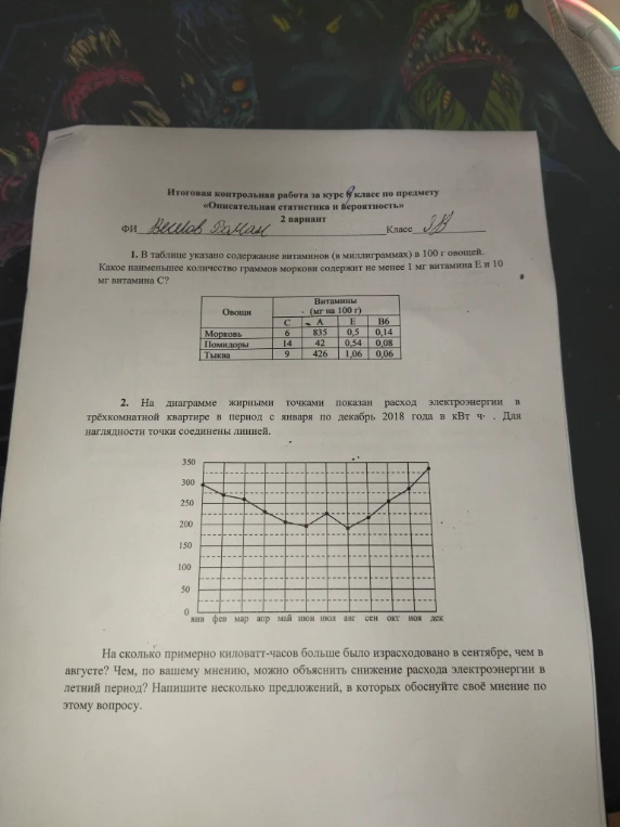В таблице указано содержание витаминов (в миллиграммах) в 100 г овощей. Какое наименьшее количество граммов моркови содержит не менее 1 мг витамина Е и 10 мг витамина С?