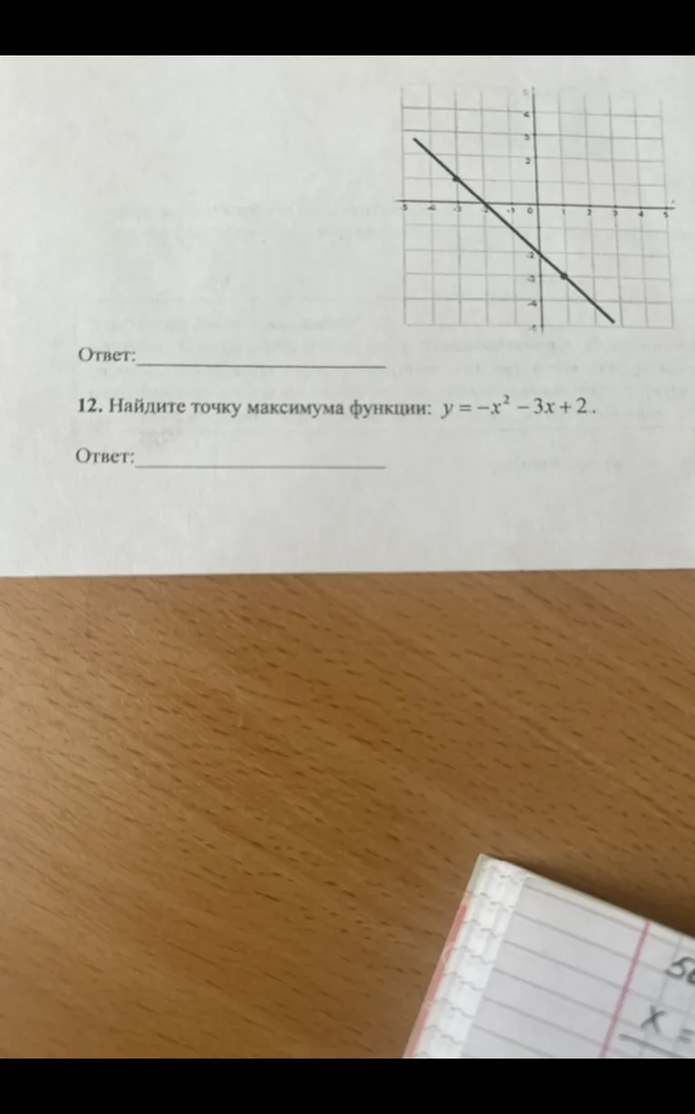 12. Найдите точку максимума функции: y = -x^2 - 3x + 2.