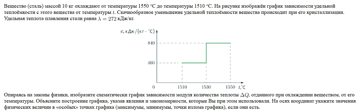 Опираясь на законы физики, изобразите схематически график зависимости модуля количества теплоты ΔQ, отданного при охлаждении веществом, от его температуры.