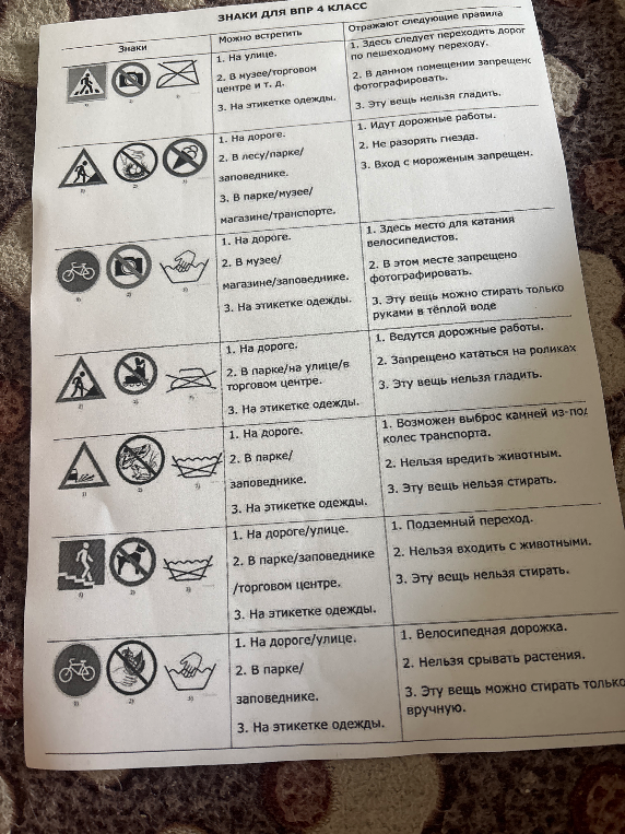 ЗНАКИ ДЛЯ ВПР 4 КЛАСС