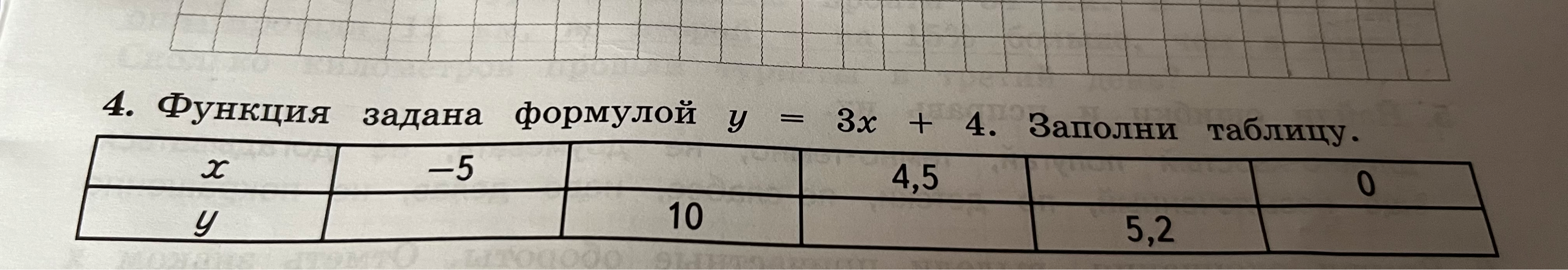 4. Функция задана формулой y = 3x + 4. Заполни таблицу.