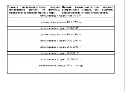 Назвать внутриполитическое событие, исторического деятеля, его поступок, повлиявший на историю страны и мира произошедшее в период 1945-1953 гг.