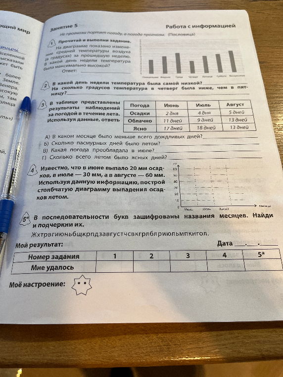 1. Прочитай и выполни задание. На диаграмме показано изменение средней температуры воздуха (в градусах) за прошедшую неделю. В какой день недели температура была максимально высокой?