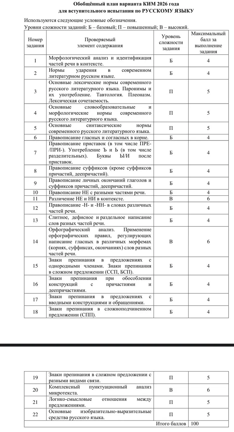 Задание 9. Укажите, во всех словах каких рядов пропущена одна и та же буква.