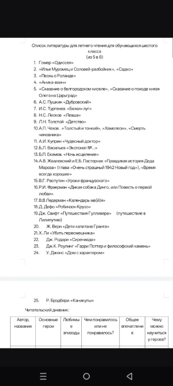 Список литературы для летнего чтения для обучающихся шестого класса