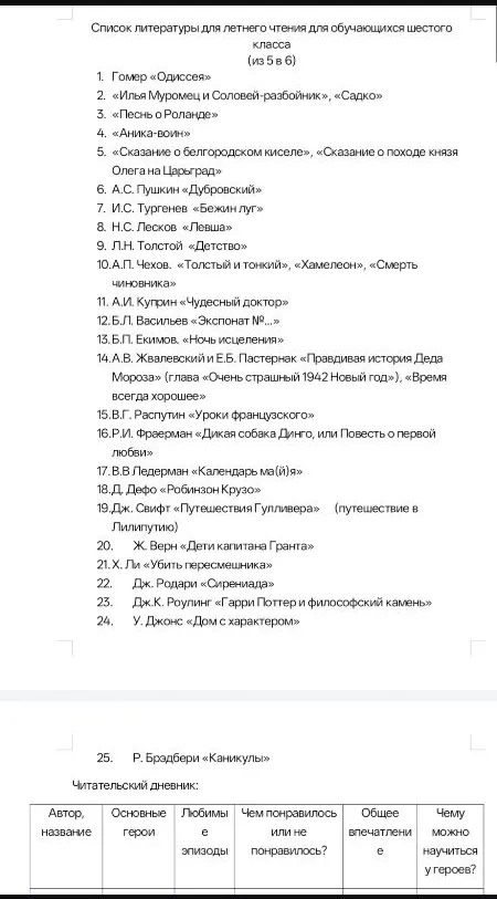 Список литературы для летнего чтения для обучающихся шестого класса.