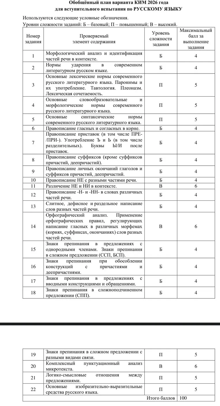 Задание 9. Укажите, во всех словах каких рядов пропущена одна и та же буква. Выберите правильный ответ. А. тле...щий, бле...т (овцы) Б. незыбл...мый, вылет...м В. выровн...нный, ожида...мый Г. (они) хвал...тся, насто...нный Д. (он) держ...т, наряд…шься