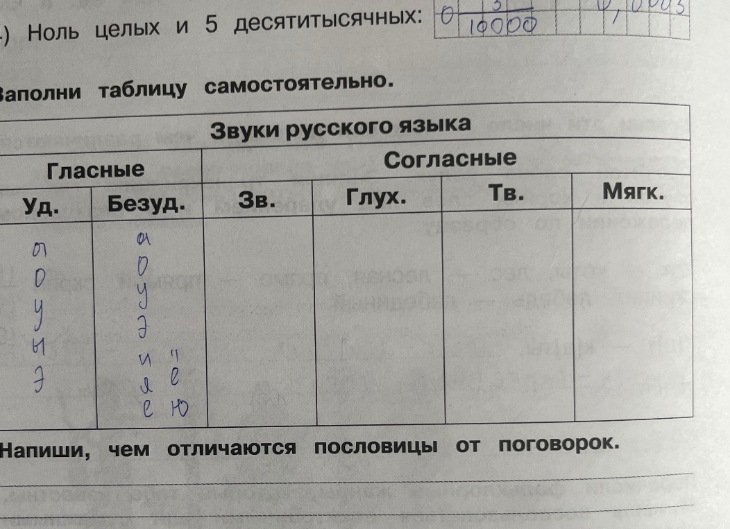 Заполни таблицу самостоятельно. Звуки русского языка. Напиши, чем отличаются пословицы от поговорок.