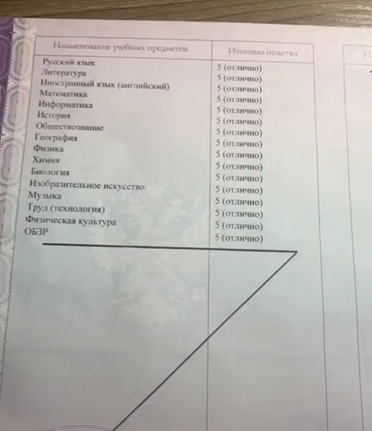 Это аттестат 9 класса?