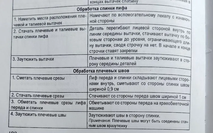 Обработка спинки лифа и плечевых швов