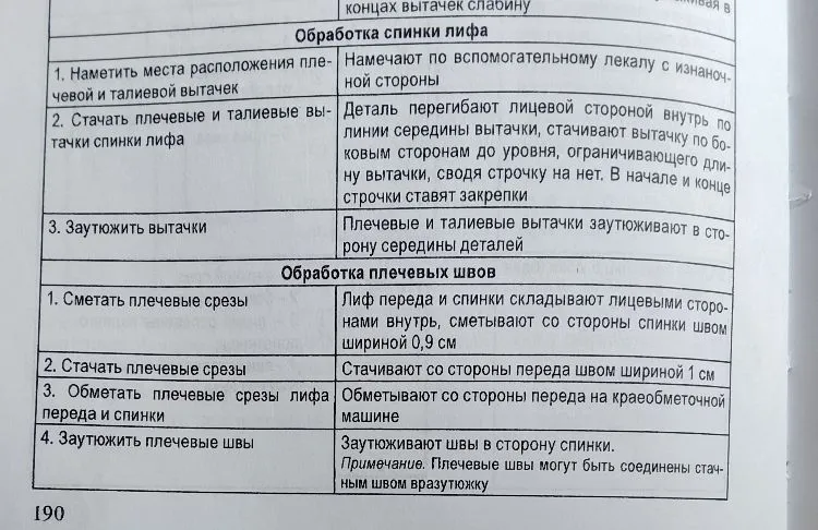 На основе представленных изображений даны инструкции по последовательной обработке узлов женского платья (лифа и юбки).