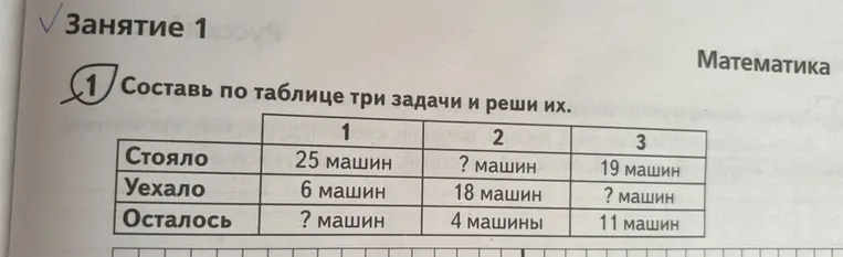 Составь по таблице три задачи и реши их.