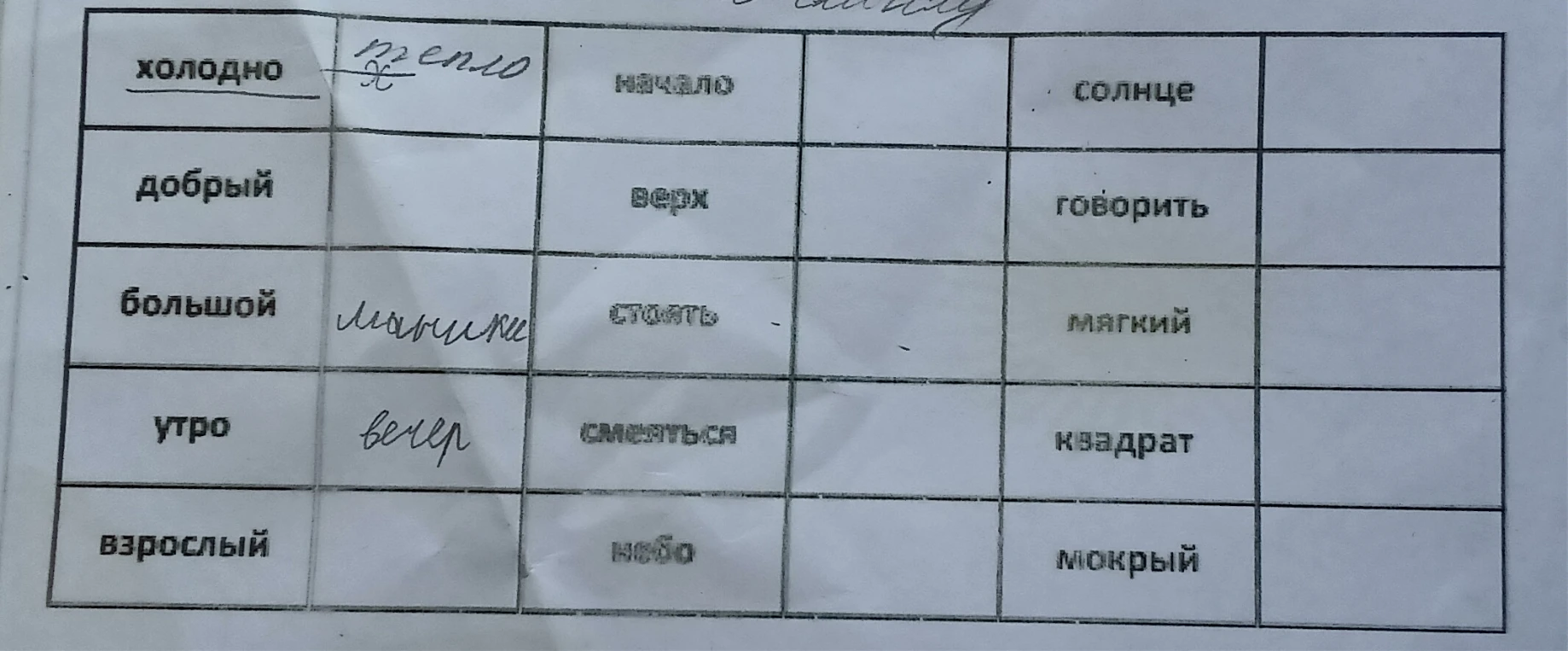 холодно тепло начало