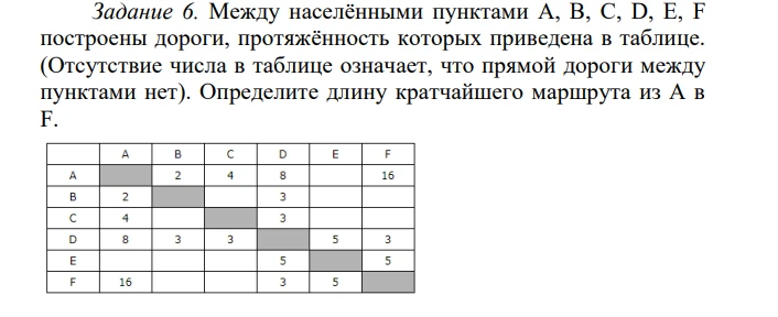 Задание 6. Между населёнными пунктами A, B, C, D, E, F построены дороги, протяжённость которых приведена в таблице.