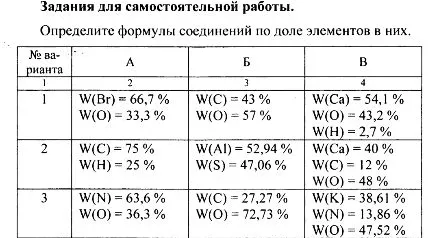 Определите формулы соединений по доле элементов в них.