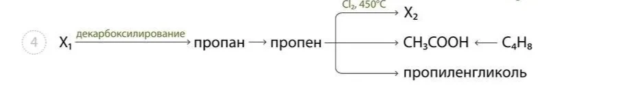 4 X1 декарбоксилирование пропан -> пропен -> X2, CH3COOH <- C4H8, пропиленгликоль