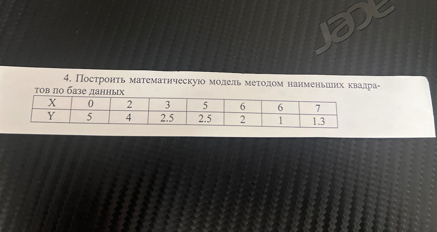 4. Построить математическую модель методом наименьших квадратов по базе данных