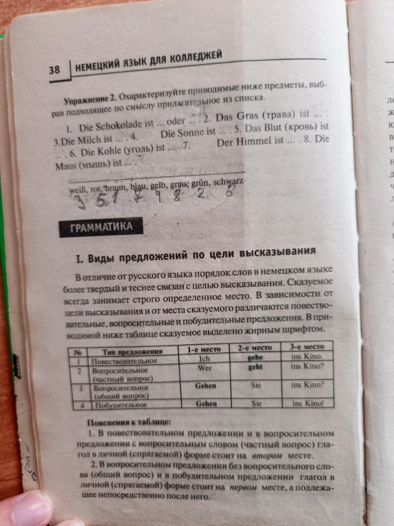 Упражнение 2. Охарактеризуйте приводимые ниже предметы, выбрав подходящее по смыслу прилагательное из списка.
