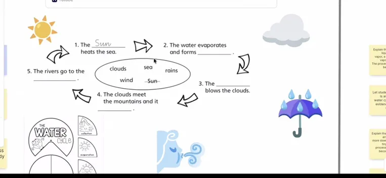 1. The Sun heats the sea. 2. The water evaporates and forms ________ . 3. The ________ blows the clouds. 4. The clouds meet the mountains and it ________ . 5. The rivers go to the ________ .