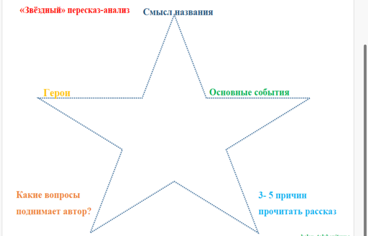 «Звёздный» пересказ-анализ (Тургенев, «Ася»)