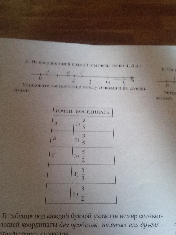 На координатной прямой отмечены точки A, B и C. Установите соответствие между точками и их координатами.