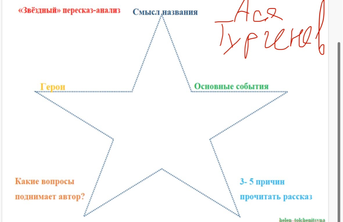Допущение: Задание выполнено для повести И.С. Тургенева «Первая любовь», как указано в запросе, несмотря на рукописную пометку «Ася» на картинке.