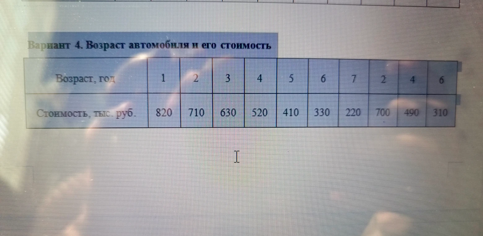 Вариант 4. Возраст автомобиля и его стоимость