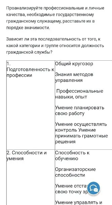 Проанализируйте профессиональные и личные качества, необходимые государственному гражданскому служащему, расставьте их в порядке значимости.
