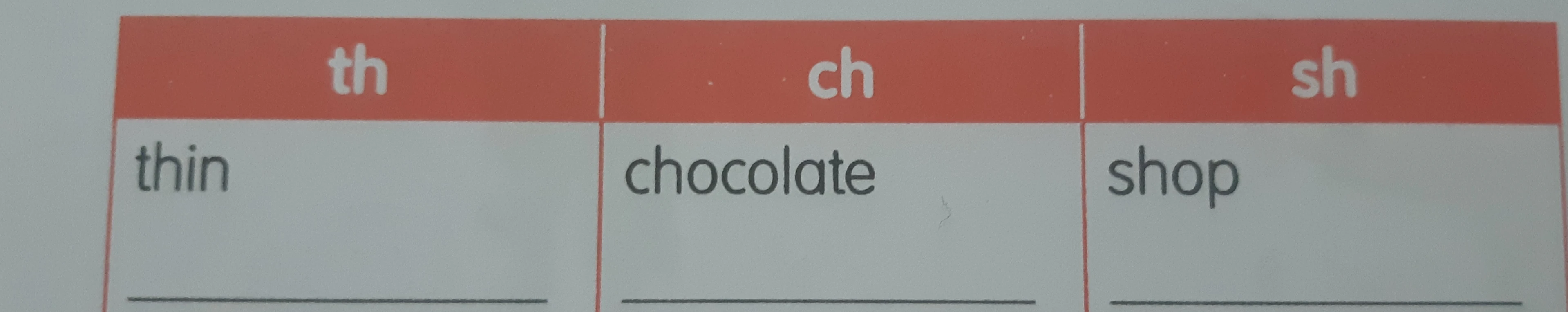 th / ch / sh