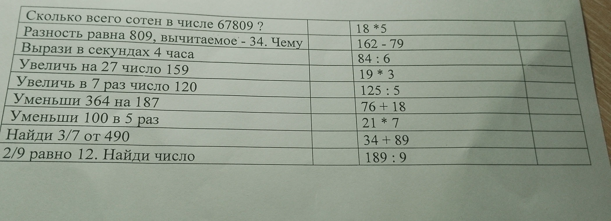 Сколько всего сотен в числе 67809 ?