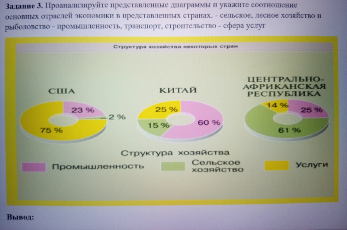 Задание 3. Проанализируйте представленные диаграммы и укажите соотношение основных отраслей экономики в представленных странах.