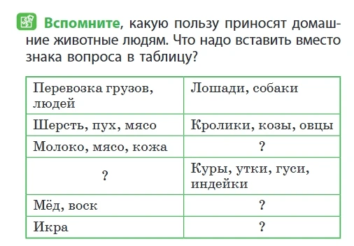 Вспомните, какую пользу приносят домашние животные людям. Что надо вставить вместо знака вопроса в таблицу?
