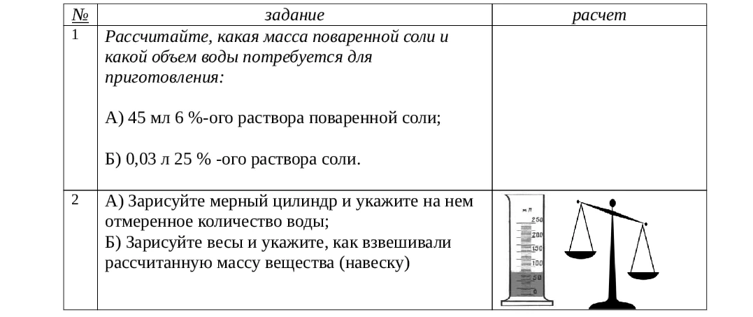 Рассчитайте, какая масса поваренной соли и какой объем воды потребуется для приготовления