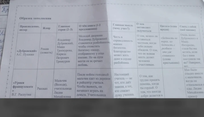 Заполни таблицу по произведению «Косарь» А. В. Кольцова по аналогии с образцом.