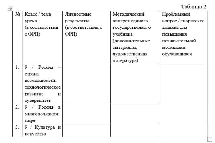 диагностика умения эффективно применять обновлённое содержание учебного предмета «Обществознание» для усиления его воспитательного потенциала и стимулирования познавательной активности обучающихся