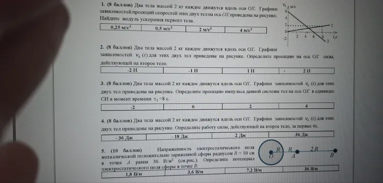 1. (8 баллов) Два тела массой 2 кг каждое движутся вдоль оси ОХ. Графики зависимостей проекций скоростей этих двух тел на ось ОХ приведены на рисунке. Найдите модуль ускорения первого тела.