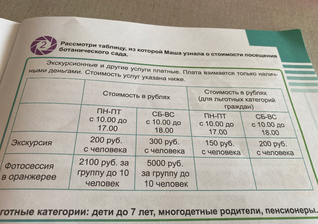 Рассмотри таблицу, из которой Маша узнала о стоимости посещения ботанического сада.