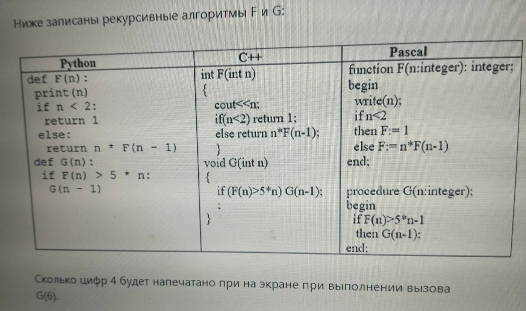 Сколько цифр 4 будет напечатано при на экране при выполнении вызова G(6).