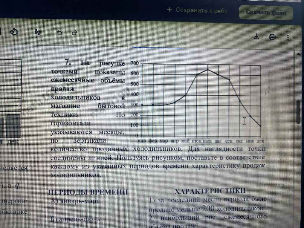 7. На рисунке точками показаны ежемесячные объёмы продаж холодильников в магазине бытовой техники.