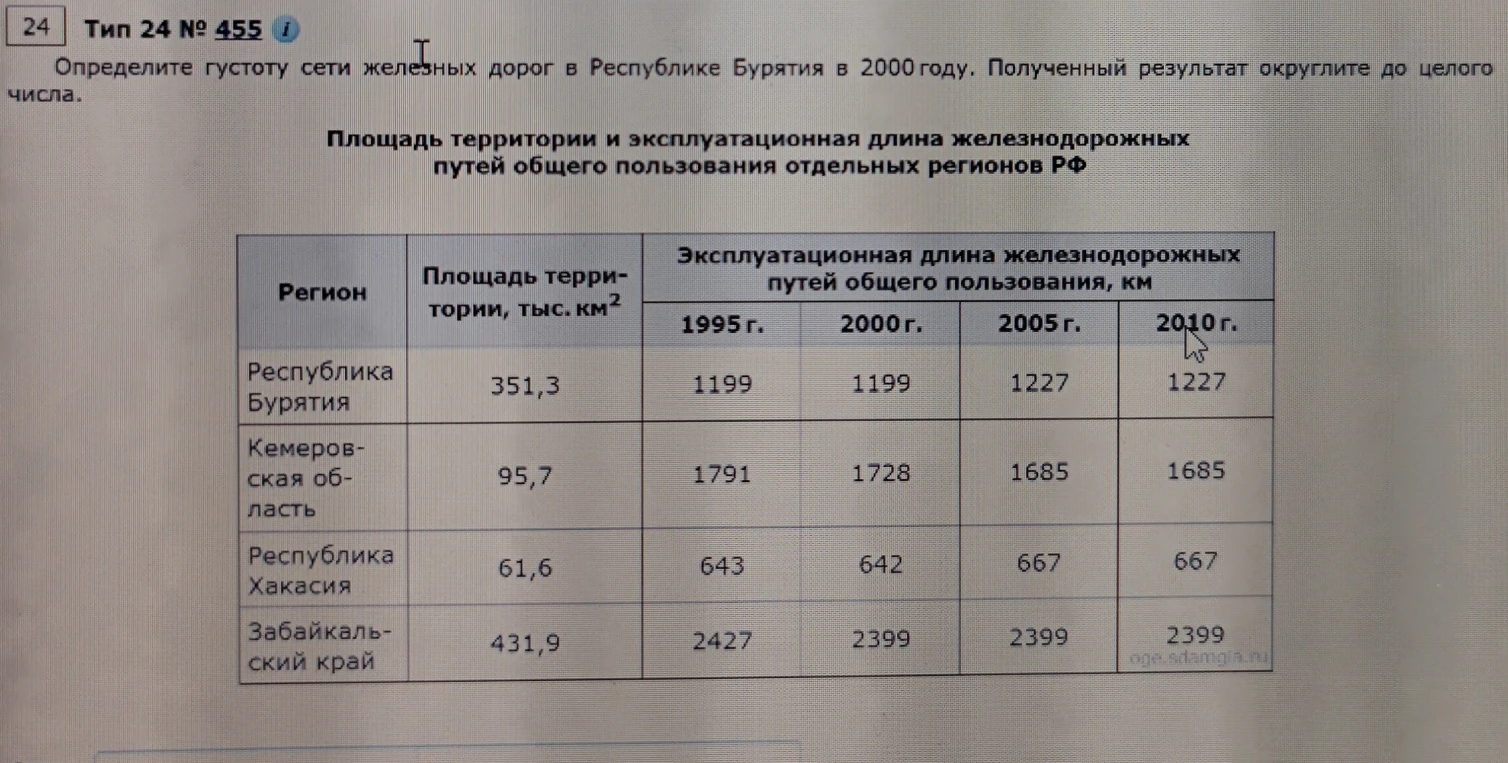 Определите густоту сети железных дорог в Республике Бурятия в 2000 году. Полученный результат округлите до целого числа.
