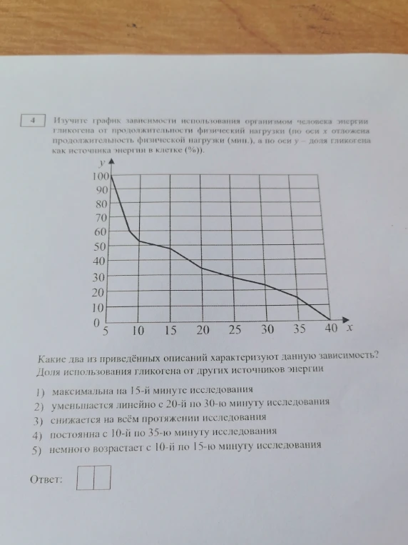 Изучите график зависимости использования организмом человека энергии гликогена от продолжительности физической нагрузки
