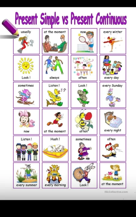 Present Simple vs Present Continuous