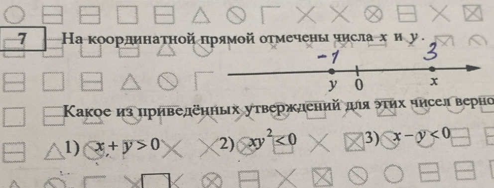 На координатной прямой отмечены числа x и y. Какое из приведённых утверждений для этих чисел верно?
