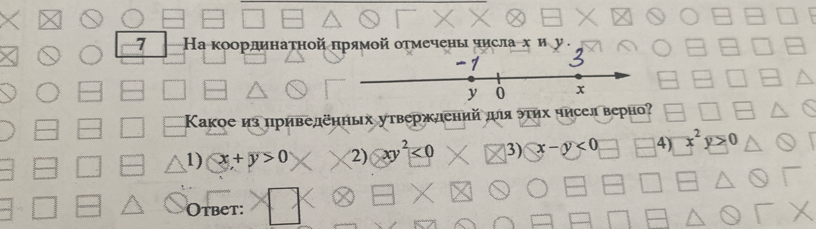 На координатной прямой отмечены числа x и y. Какое из приведённых утверждений для этих чисел верно?