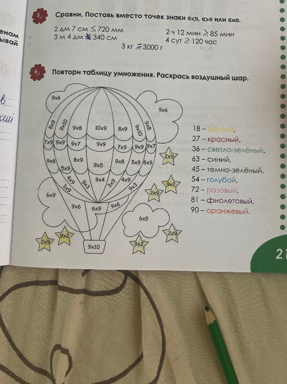 Сравни. Поставь вместо точек знаки «<», «>» или «=».