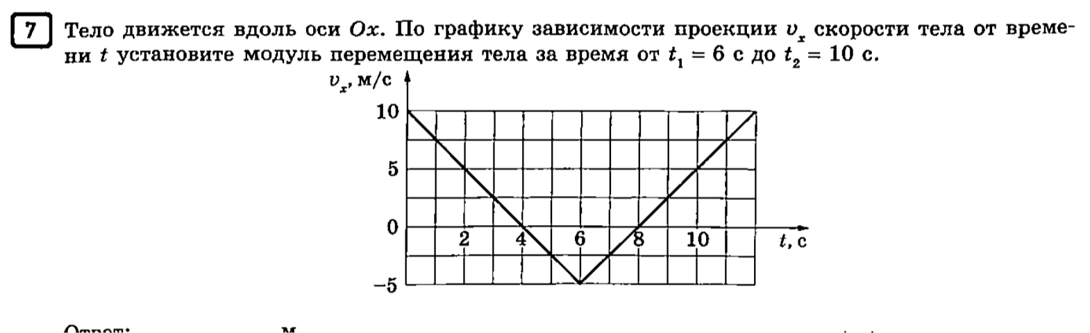 7 Тело движется вдоль оси Ox. По графику зависимости проекции vx скорости тела от времени t установите модуль перемещения тела за время от t1 = 6 с до t2 = 10 с.