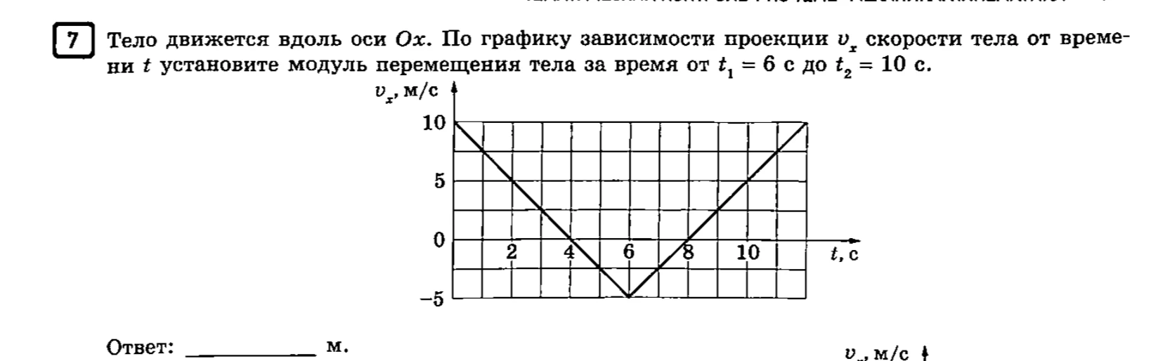 Тело движется вдоль оси Ox. По графику зависимости проекции vx скорости тела от времени t установите модуль перемещения тела за время от t1 = 6 с до t2 = 10 с.